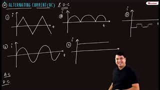 ALTERNATING CURRENT 1 Animated ALTERNATING CURRENT By NV Sir IIT JEENEET Physics iitjee neet [upl. by Masson]