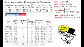 Tabla de Frecuencias  Datos Agrupados [upl. by Nohcim]