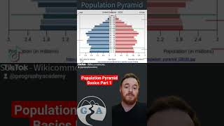 Population Pyramid basics Part 1 alevelgeography igcse alevel gcsegeography populationpyramid [upl. by Pall]