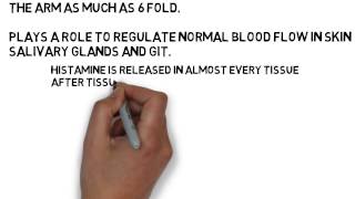 Vasodilators II bradykinin and histamine DNMS [upl. by Egide]