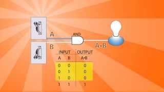 Logic Gates Basics [upl. by Gatian]