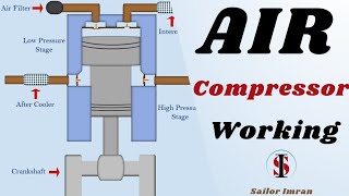 How Two Stage Air Compressor Work  Double Acting Compressor Work [upl. by Ahselet]