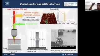 Solidstate sources of nonclassical light  Juan Carlos Loredo [upl. by Anaitit]