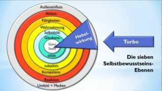 Selbstbewusstsein stärken auf allen 7 Ebenen und dauerhaft selbstbewusster werden [upl. by Annaesor]