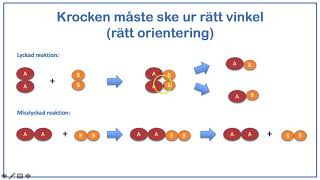 Kemiska reaktioner och reaktionshastigheter [upl. by Ohcamac767]