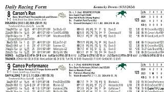 Keeneland Select Pick of the Week  Nashville Derby Invitational G3 [upl. by Abelard883]