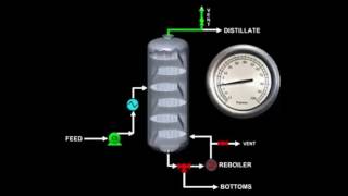 Pressurizing and Depressurizing a Column Demonstration [upl. by Eimarej526]