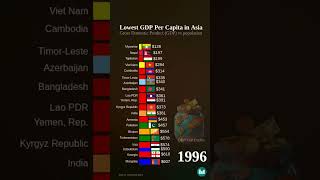 Lowest GDP Per Capita in Asia asia gdp [upl. by Jarrett]