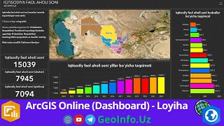 ArcGIS Online Dashboard loyiha arcgis [upl. by Andrade]