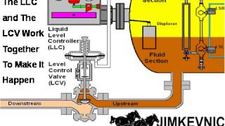 11 Level Control Valve [upl. by Nnylanna]