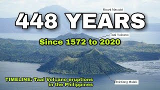 15722020  Timeline of Taal Volcano eruptions TAALVOLCANO [upl. by Idolem428]