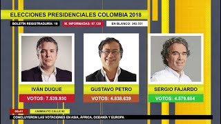 EN VIVO Transmisión Elecciones Presidenciales Colombia 2018  UNIMINUTO Radio 1430 AM [upl. by Anaerb877]