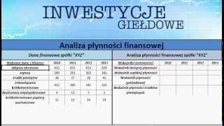 Analiza płynności finansowej [upl. by Niwrehs]