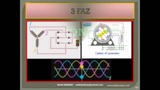 asenkron motor çalışma prensibi 2 bölüm [upl. by Acinyt]