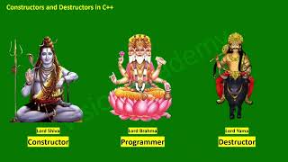 Constructor and Destructor in c step by step explained [upl. by Aloap597]