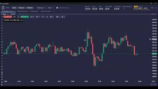 SWAY CHARTS EXPLAINED NEW POWERFUL TRADING SOFTWARE live trading day trading bitcoin crypto [upl. by Verney]