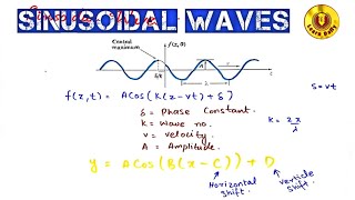 Sinusoidal Waves lecture no21 [upl. by Amalie]