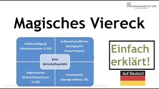 Magisches Viereck bei Wirtschaftspolitik  was ist das Erklärung und Definition [upl. by Erikson480]