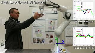 Impedance Control Demo with a 7DOF Robot Arm [upl. by Chadbourne17]