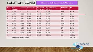 Leasing Decision  Previous Year Questions Based On Leasing Decision Contd  Part 6 [upl. by Bittencourt]