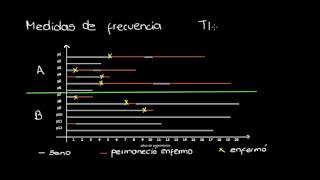 medidas epidemiologicas 1 [upl. by Zeeba709]