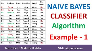 1 Solved Example Naive Bayes Classifier to classify New Instance PlayTennis Example Mahesh Huddar [upl. by Calida]