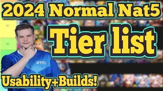 2024 Normal N5 Tier list amp Where to use  Builds Review by Seiishizo  Summoners War [upl. by Eleph]