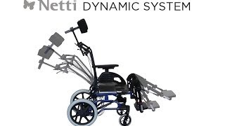 Netti Dynamic System by Alu Rehab [upl. by Akisej]