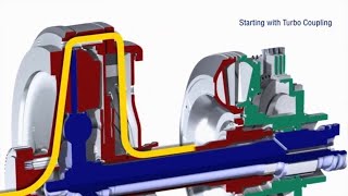 Voith braking systems for trucks  Functional principle of the VIAB EN [upl. by Ertnom]