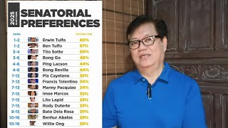 LATEST SENATORIAL SURVEY SINONG KANDIDATO NYO FOR SENATOR 2025 [upl. by Varden]