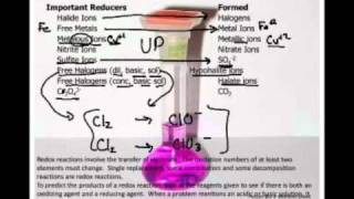 AP Chem Predicting Redox Reactions in AP Chemistry 22 [upl. by Arries]