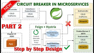 Part 2  Build the Secondary Server [upl. by Matthiew]