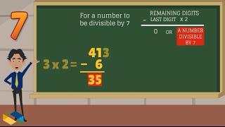 ALL Divisibility Rule from 1 to 15 in very simple wayll विभाज्यता के नियम ll maths divisibility rule [upl. by Hairahcaz]