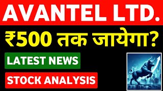 Avantel Share Latest News Today  Avantel Share Analysis [upl. by Carolus]