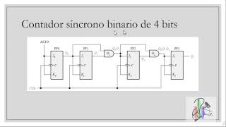 Clase 2 Contadores Síncronos Electronica Digital [upl. by Winthrop]