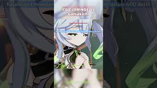 C0 Clorinde Aggravate vs Gamakichi genshinimpact clorinde hoyocreators hellonatlan [upl. by Esilenna]