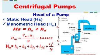 Head of centrifugal pump [upl. by Nylirehs892]