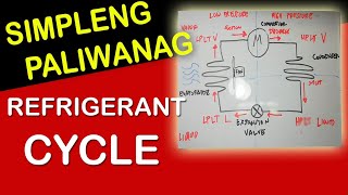 Basic Refrigeration Cycle  Pinoy Elektrisyan [upl. by Cindra]