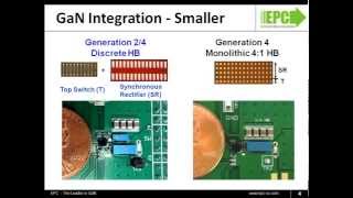 Increase Efficiency and Power Density with Integrated GaN Power [upl. by Remas]