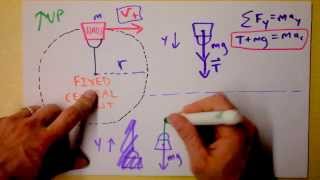 How Tension Provides Centripetal Force in Circles  Doc Physics [upl. by Aindrea]