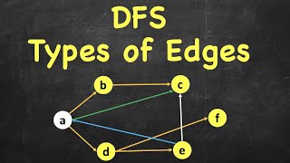 DFS  Types of Edges  Edge Classification  Tree Edge Back Edge Forward Edge Cross Edge [upl. by Meredi496]