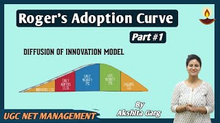 Marketing Concept Diffusion of Innovation Theory Everett Rogers Adoption Curve 1  Management [upl. by Hadias]