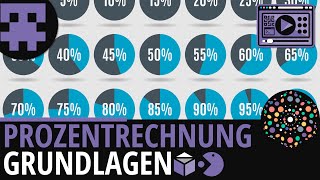 Prozentrechnung Grundlagen einfach erklärt │Mathematik Lernvideo Learning Level Up [upl. by Hernando]