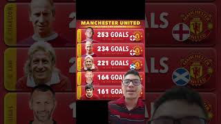 Maximos goleadores de la historia del Manchester United [upl. by Noma]