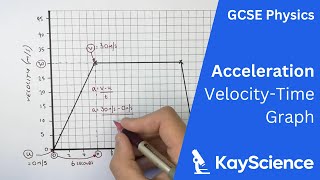 Calculating Acceleration From a VelocityTime Graph  GCSE Physics  kaysciencecom [upl. by Placia]