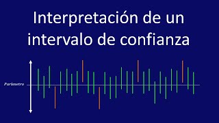 ¿Qué es el Nivel de Confianza de un intervalo [upl. by Inimod]