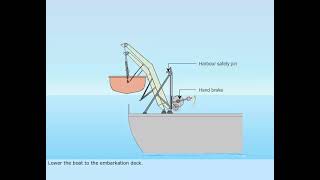 Lifeboat Launching Procedure [upl. by Broucek]