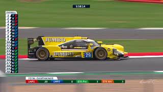 52 REVIEW  2018 6 Hours of Silverstone  FIA WEC [upl. by Airotnahs]