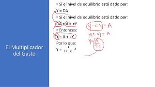 Macroeconomia Clase 9Ahorro Inversion y Multiplicador Del Gasto [upl. by Arakaj]