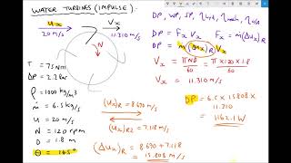 Power Output and Efficiency of a Pelton Wheel Impulse Turbine [upl. by Pren]